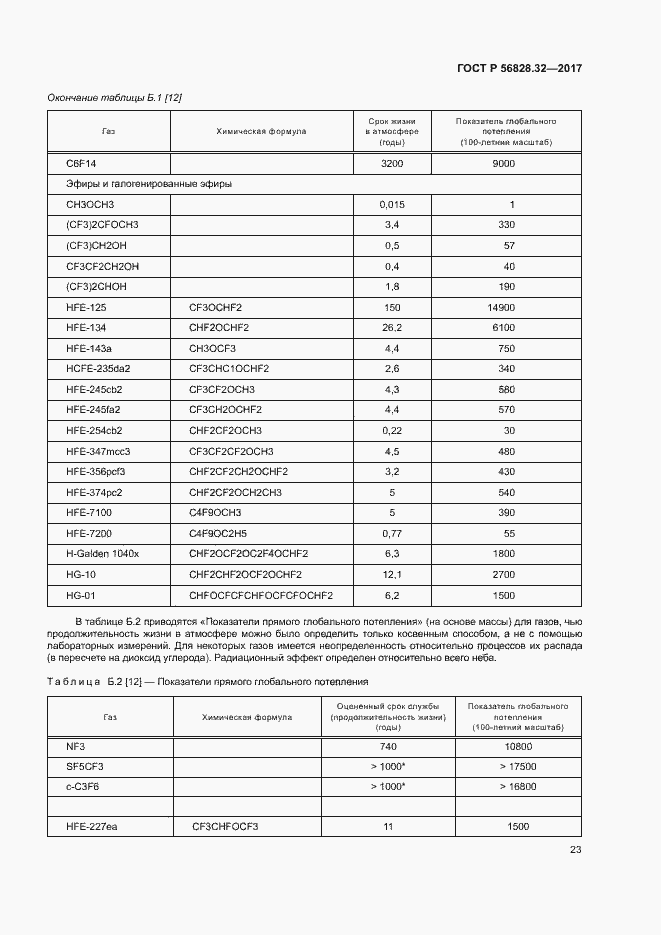 Страница 29 ГОСТ Р 56828.32-2017