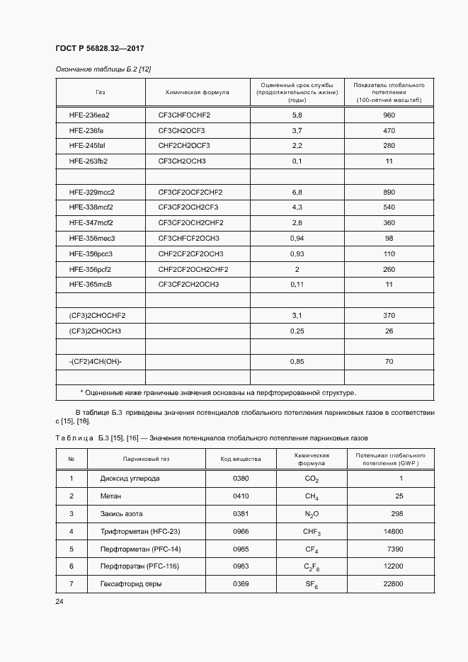 Страница 30 ГОСТ Р 56828.32-2017
