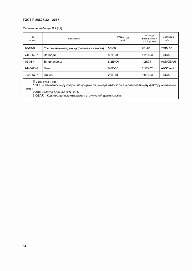 Страница 40 ГОСТ Р 56828.32-2017