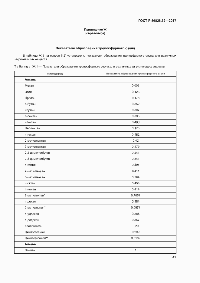Страница 47 ГОСТ Р 56828.32-2017