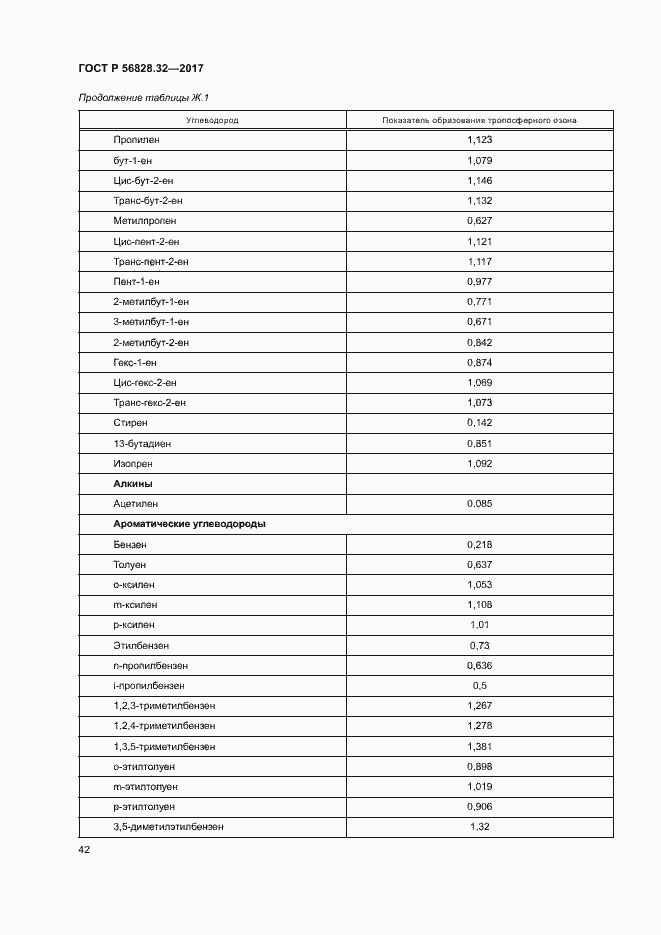 Страница 48 ГОСТ Р 56828.32-2017