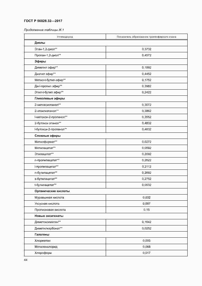Страница 50 ГОСТ Р 56828.32-2017