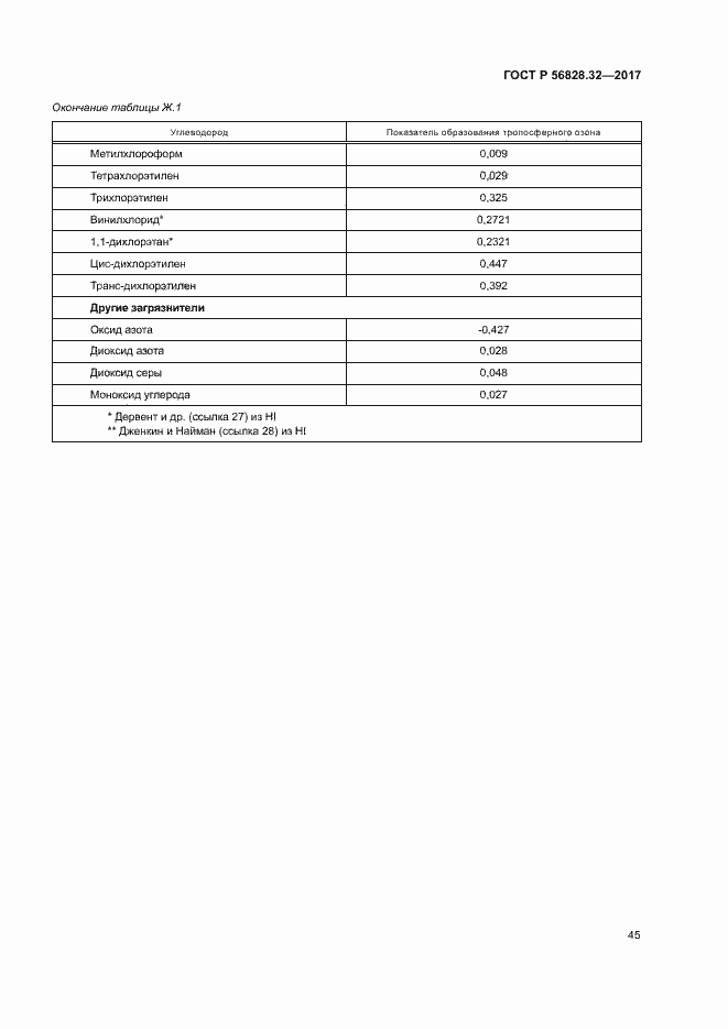 Страница 51 ГОСТ Р 56828.32-2017