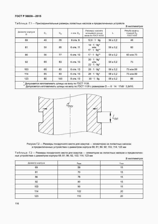 Страница 122 ГОСТ Р 56830-2015