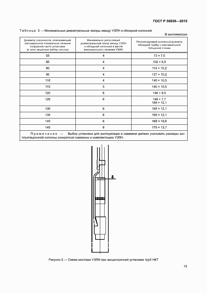 Страница 21 ГОСТ Р 56830-2015