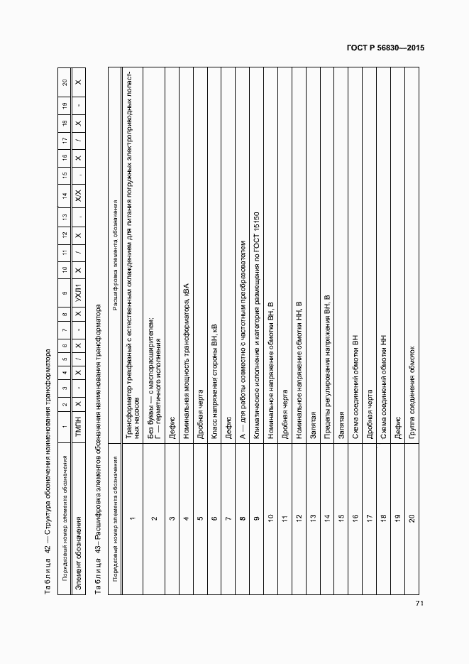 Страница 77 ГОСТ Р 56830-2015