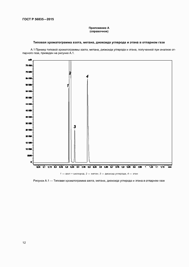 Страница 16 ГОСТ Р 56835-2015