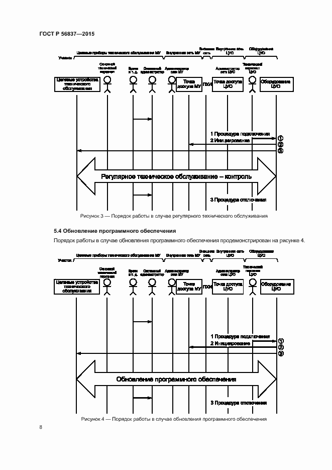 Страница 12 ГОСТ Р 56837-2015