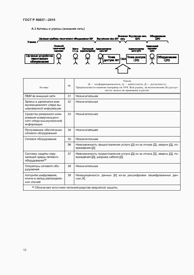 Страница 16 ГОСТ Р 56837-2015