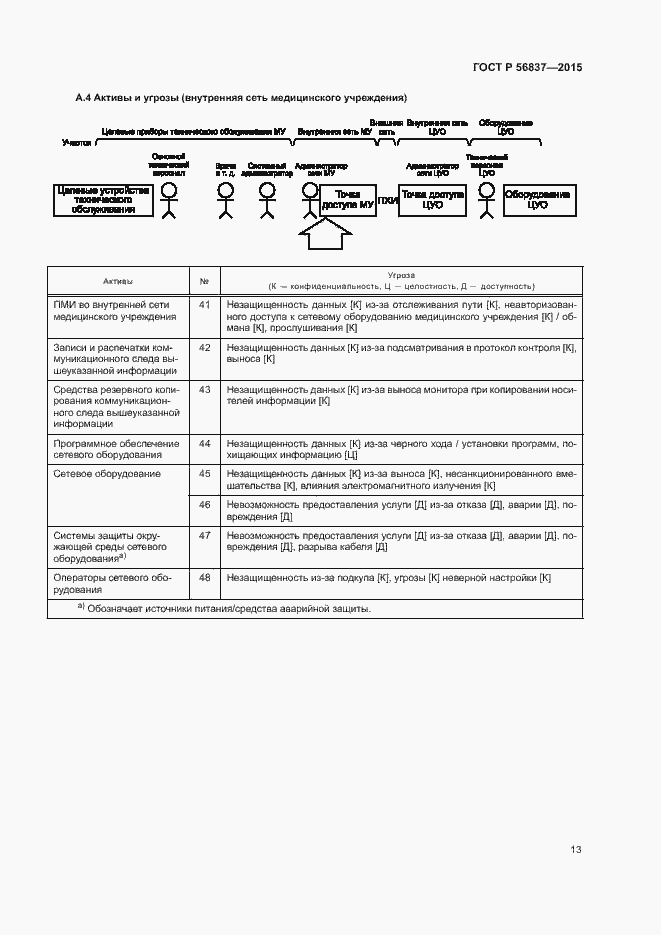 Страница 17 ГОСТ Р 56837-2015