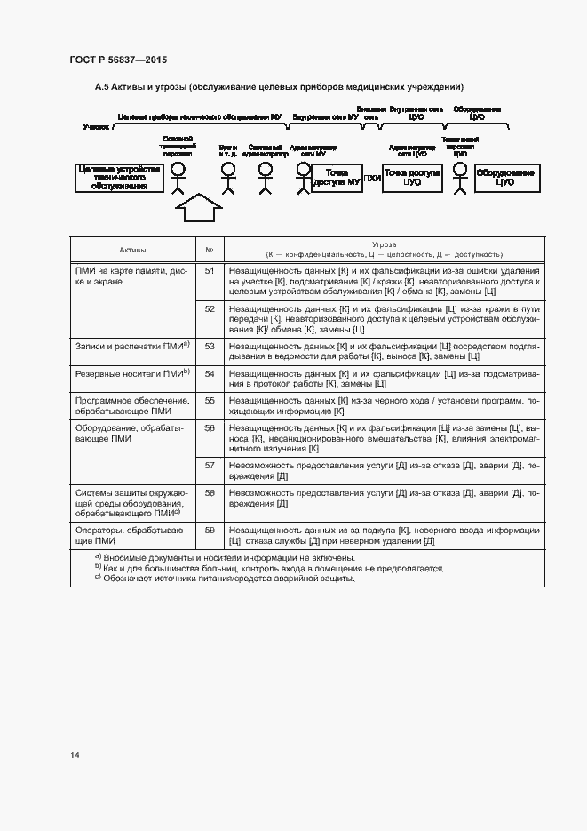 Страница 18 ГОСТ Р 56837-2015