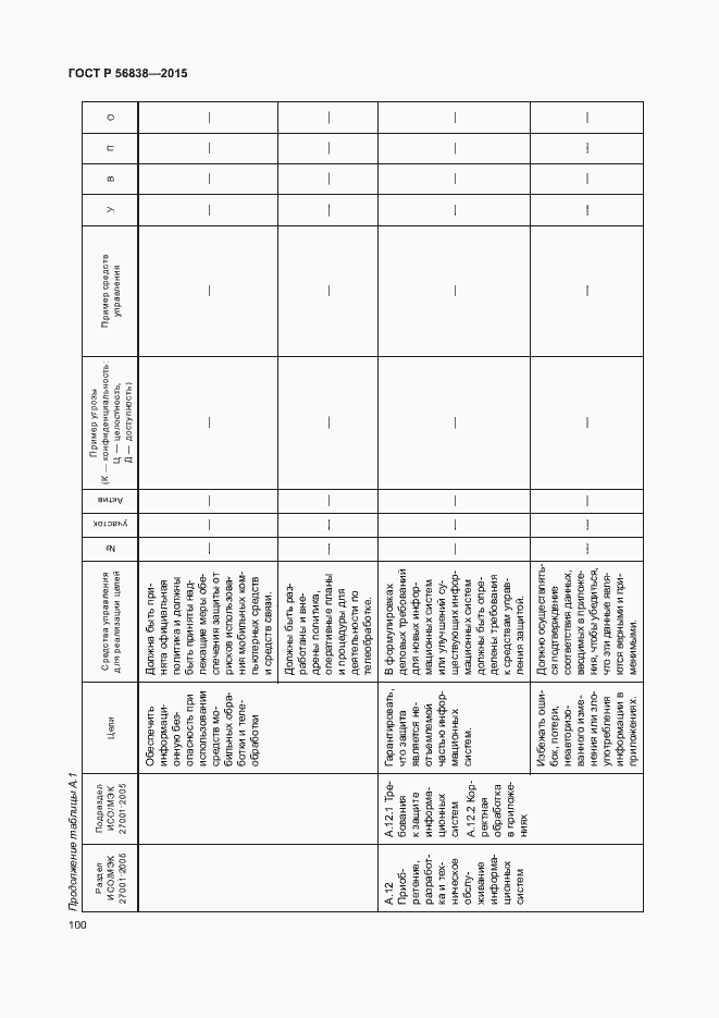 Страница 104 ГОСТ Р 56838-2015