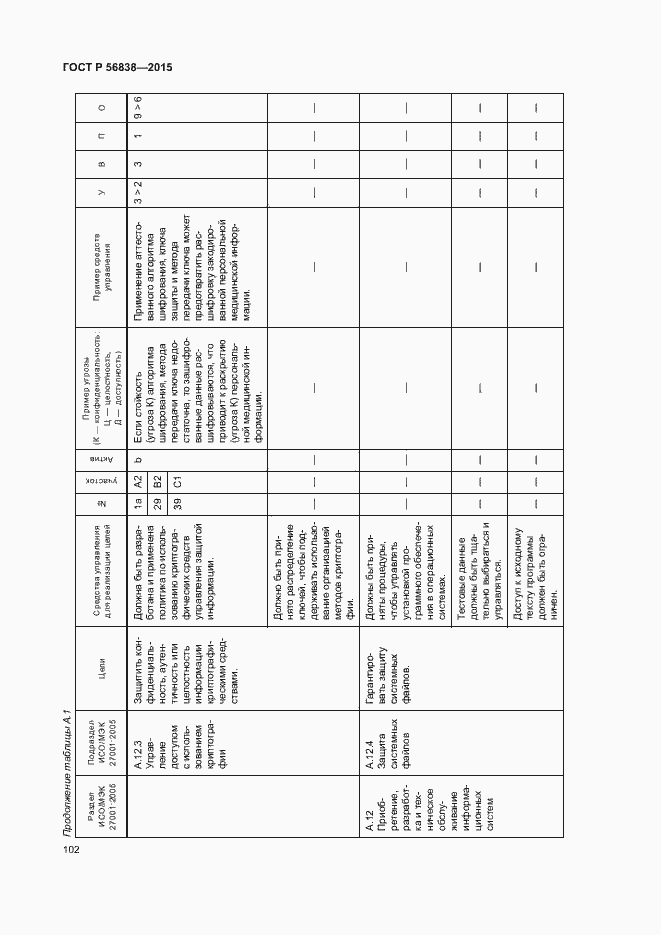 Страница 106 ГОСТ Р 56838-2015