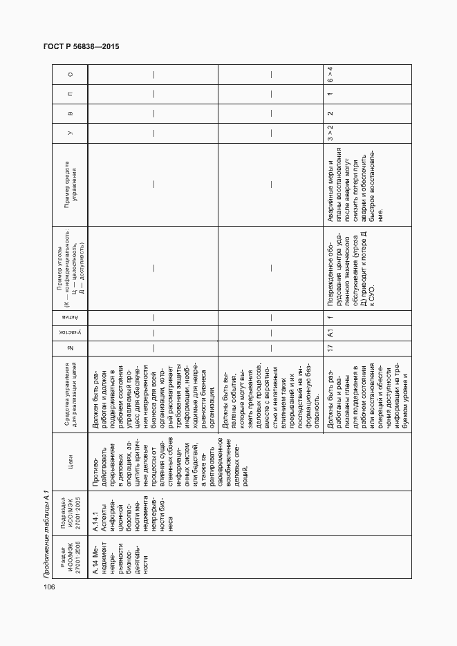 Страница 110 ГОСТ Р 56838-2015