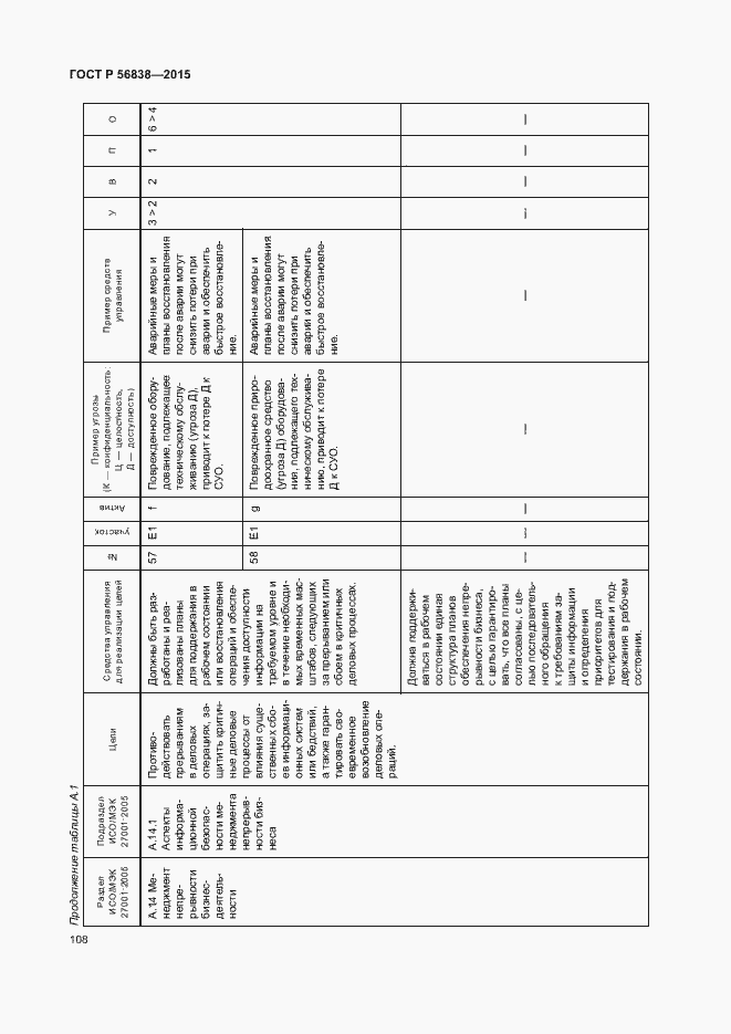 Страница 112 ГОСТ Р 56838-2015