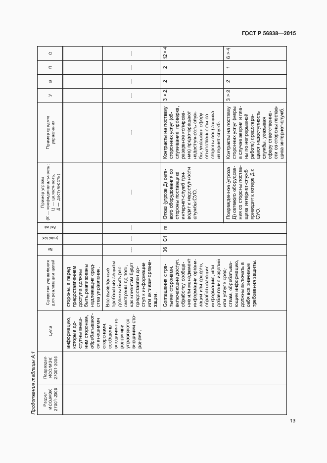 Страница 17 ГОСТ Р 56838-2015