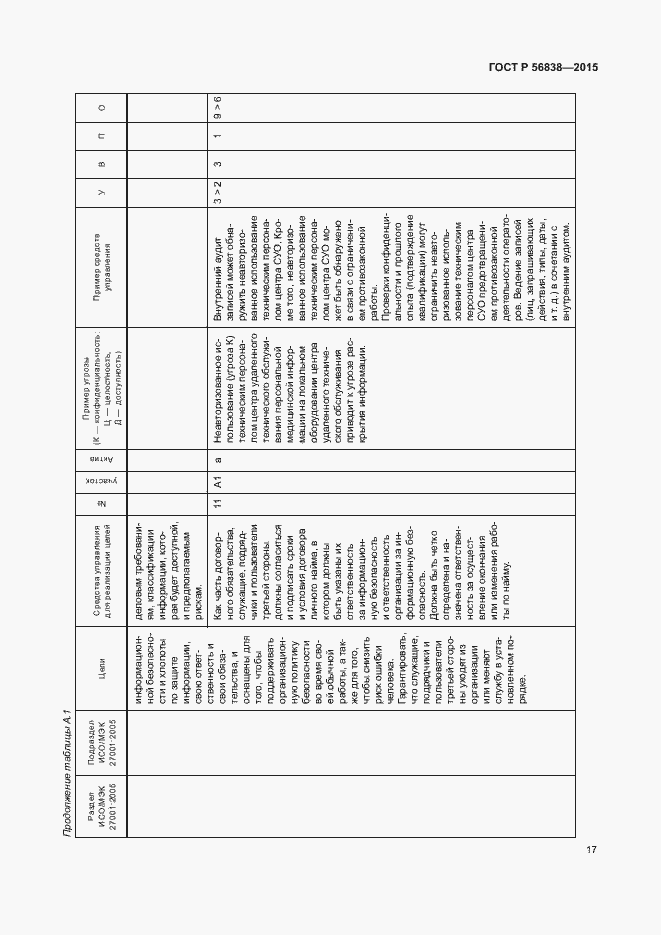 Страница 21 ГОСТ Р 56838-2015