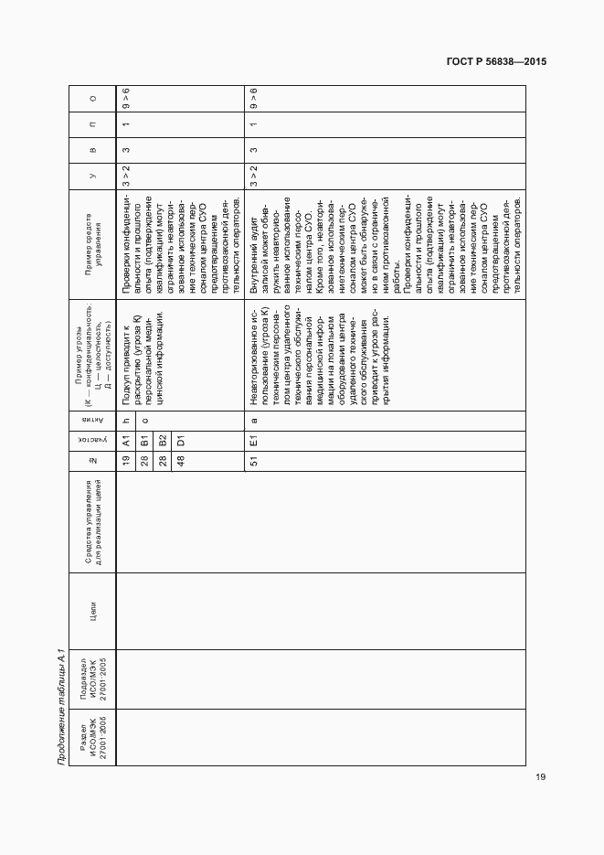 Страница 23 ГОСТ Р 56838-2015