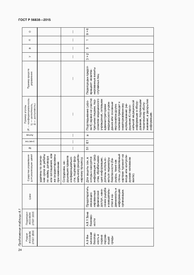 Страница 28 ГОСТ Р 56838-2015