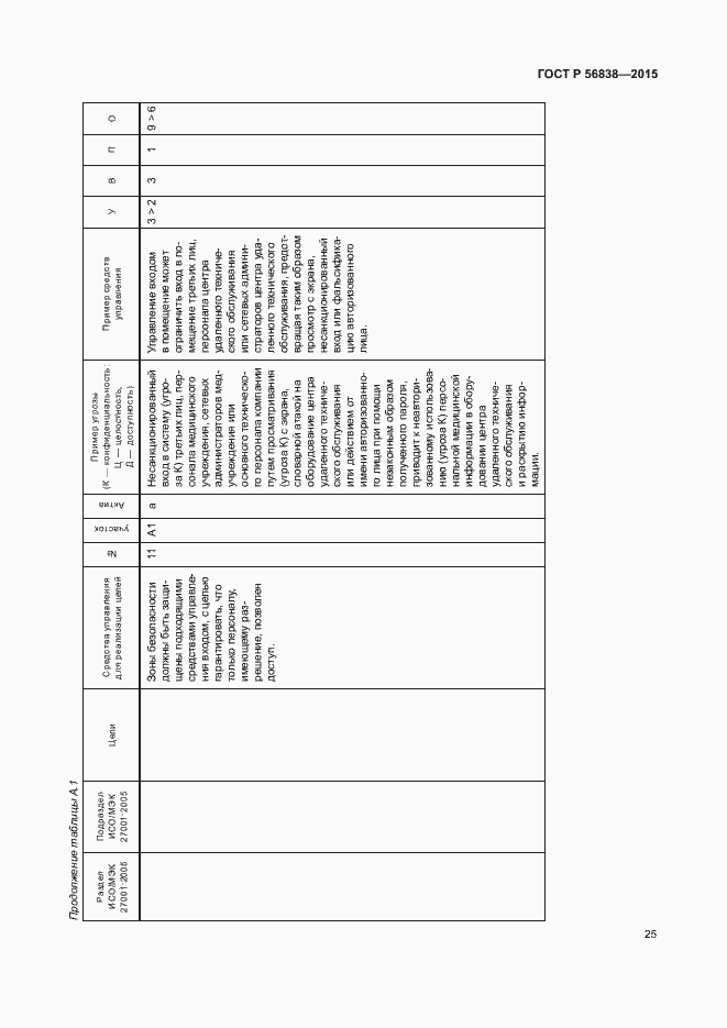 Страница 29 ГОСТ Р 56838-2015