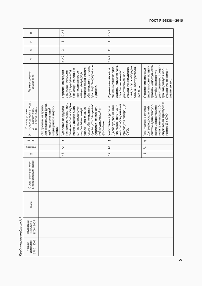 Страница 31 ГОСТ Р 56838-2015