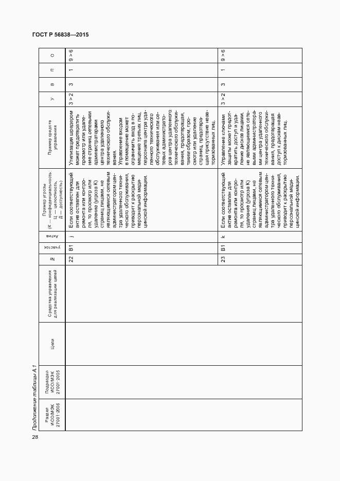 Страница 32 ГОСТ Р 56838-2015