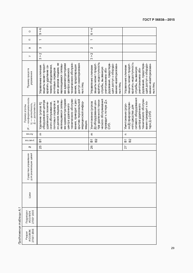 Страница 33 ГОСТ Р 56838-2015