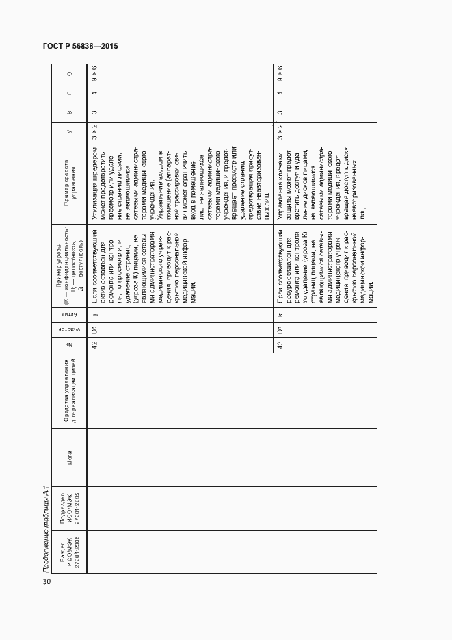 Страница 34 ГОСТ Р 56838-2015