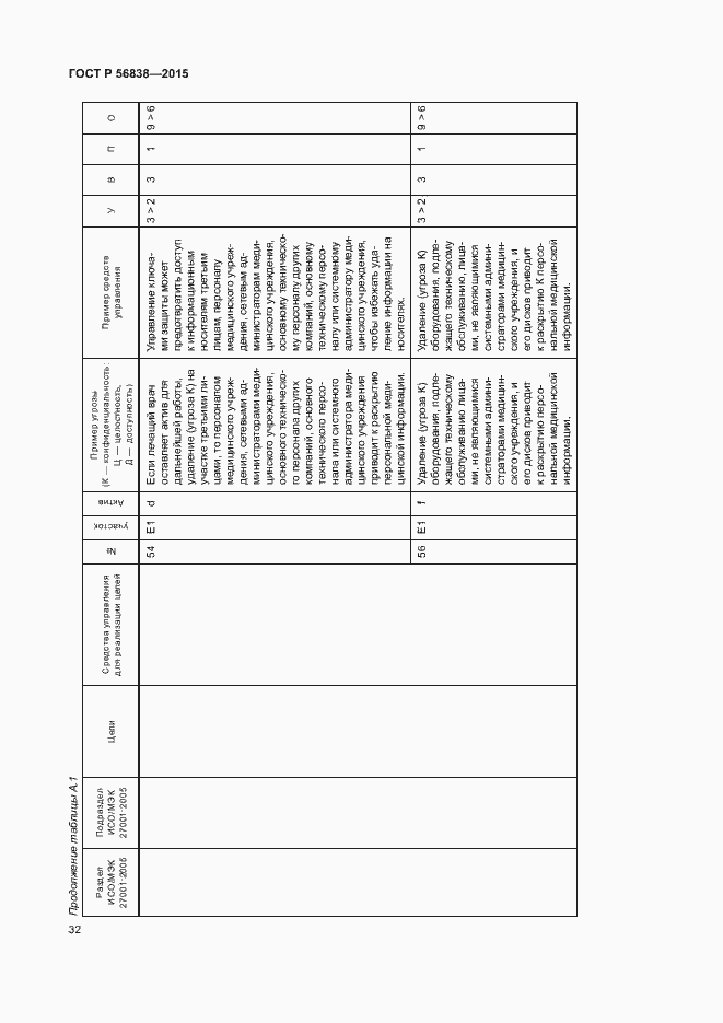 Страница 36 ГОСТ Р 56838-2015