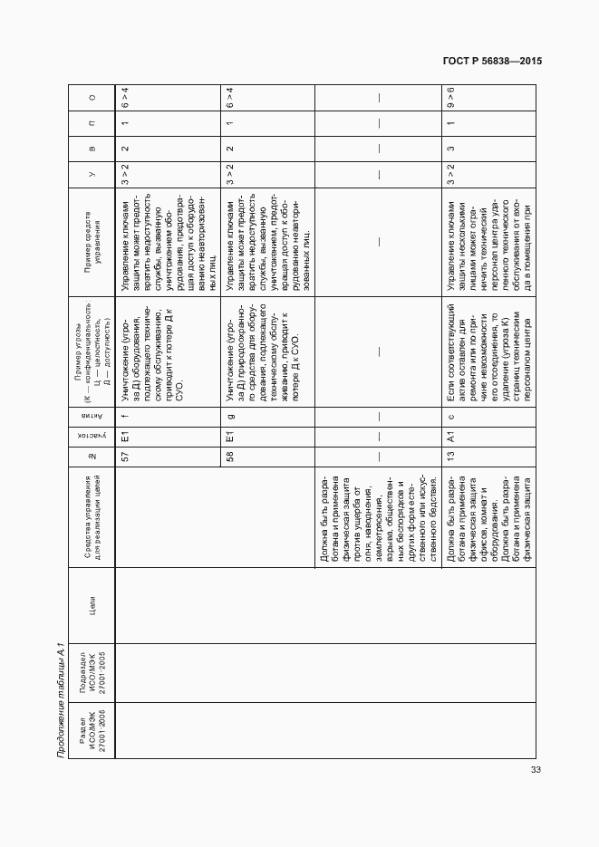 Страница 37 ГОСТ Р 56838-2015