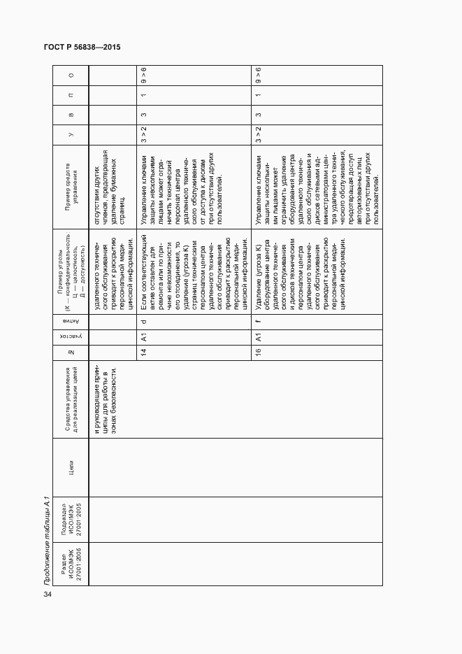 Страница 38 ГОСТ Р 56838-2015