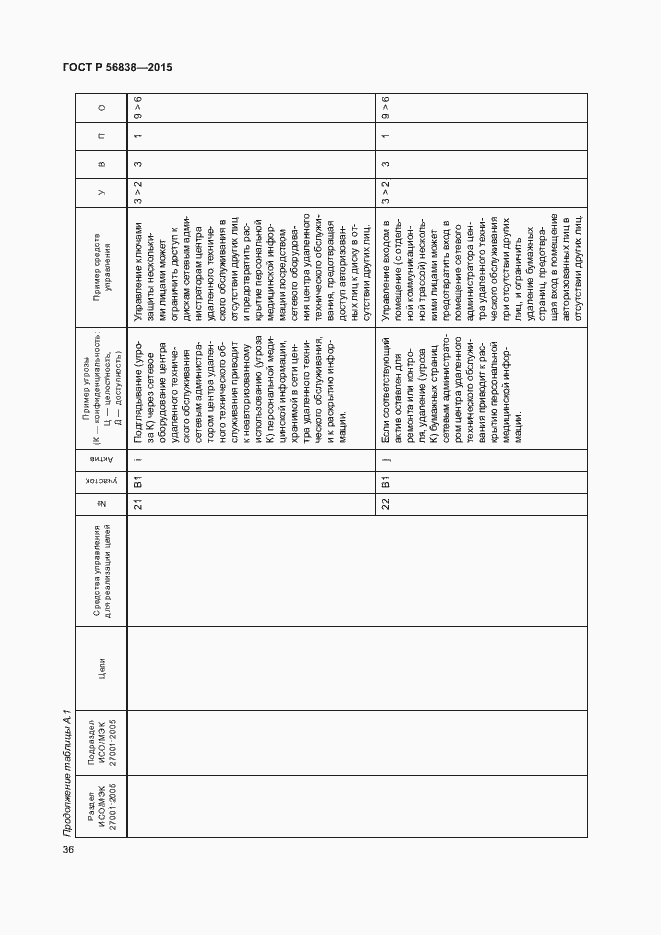 Страница 40 ГОСТ Р 56838-2015