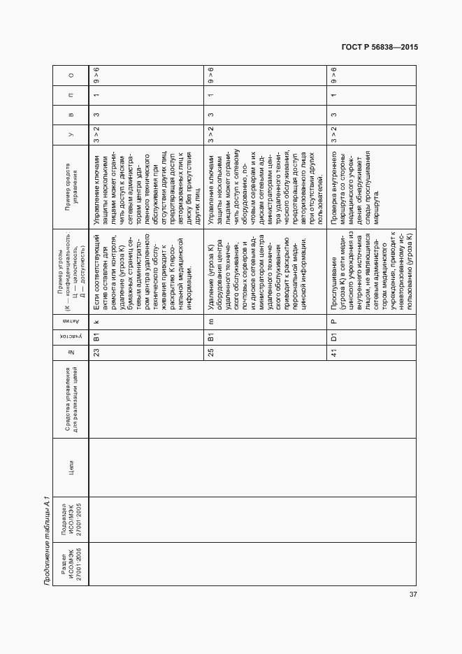 Страница 41 ГОСТ Р 56838-2015