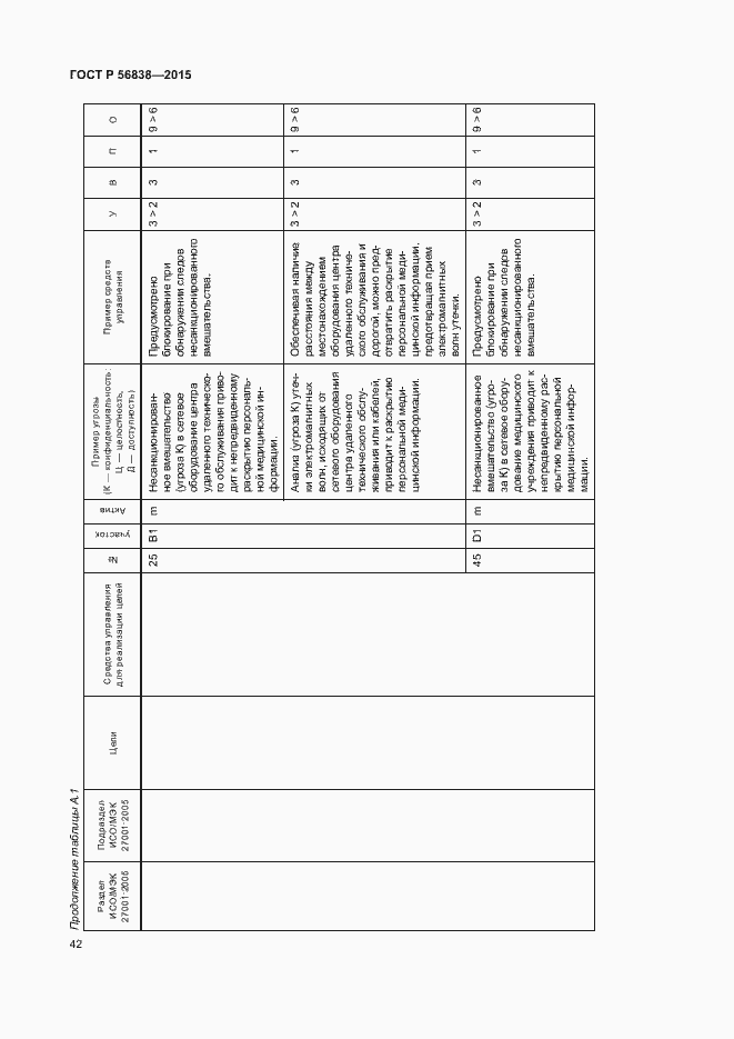 Страница 46 ГОСТ Р 56838-2015
