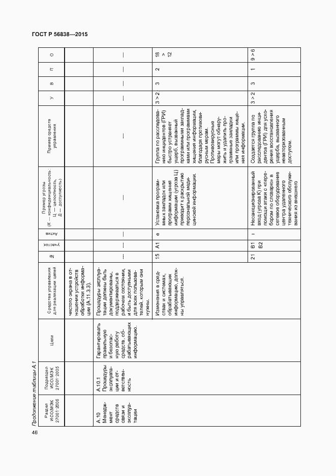 Страница 50 ГОСТ Р 56838-2015