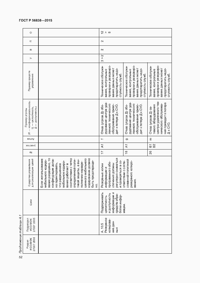 Страница 56 ГОСТ Р 56838-2015
