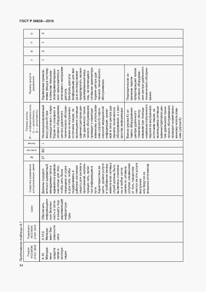 Страница 58 ГОСТ Р 56838-2015
