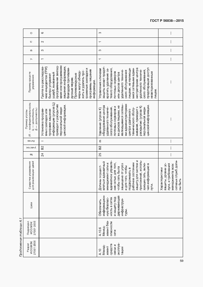 Страница 63 ГОСТ Р 56838-2015