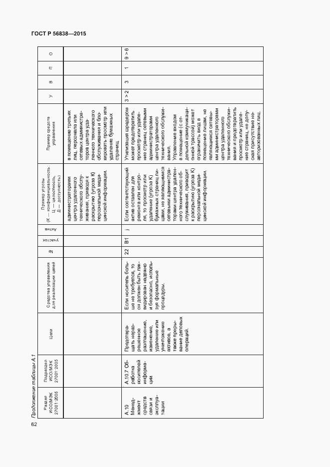 Страница 66 ГОСТ Р 56838-2015
