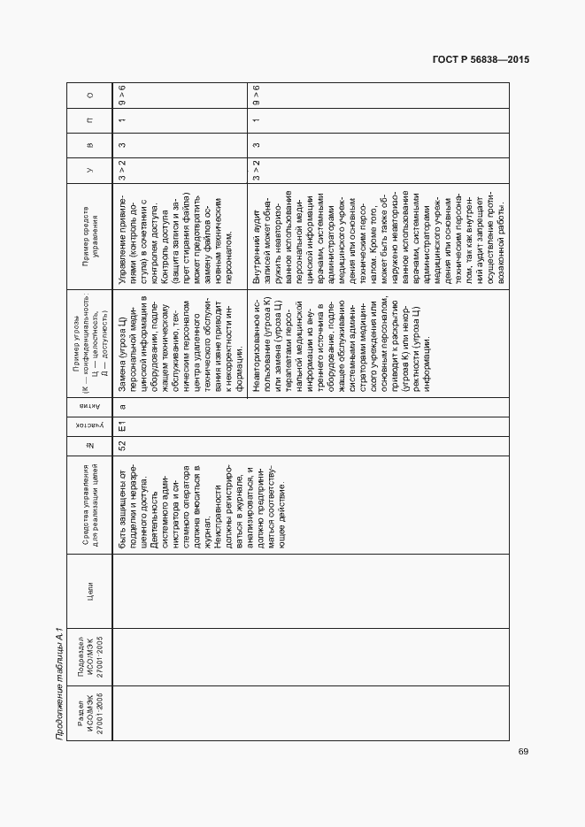 Страница 73 ГОСТ Р 56838-2015