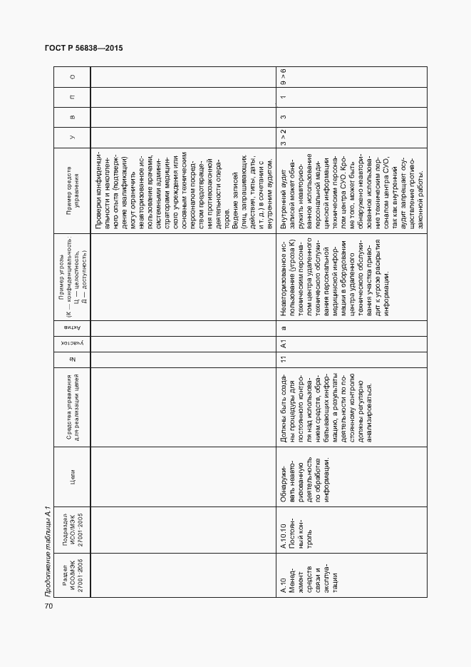 Страница 74 ГОСТ Р 56838-2015