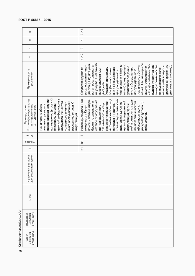 Страница 80 ГОСТ Р 56838-2015