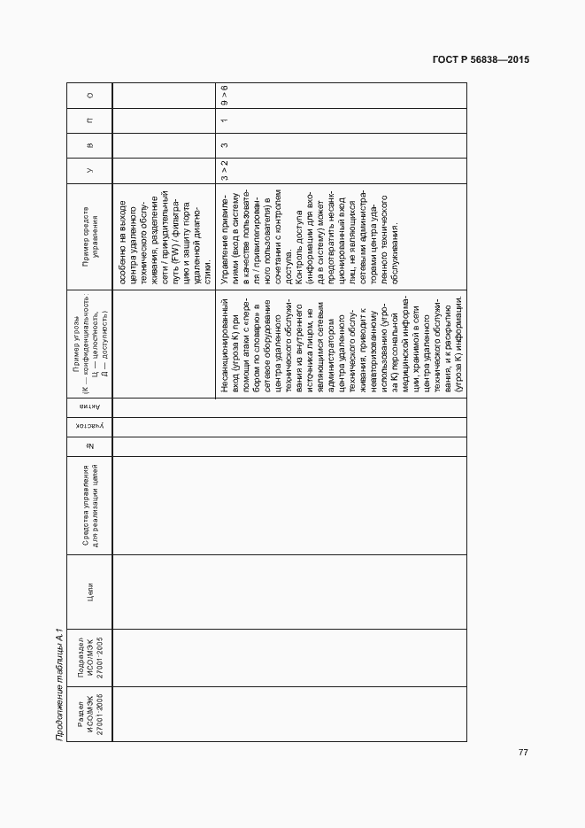 Страница 81 ГОСТ Р 56838-2015