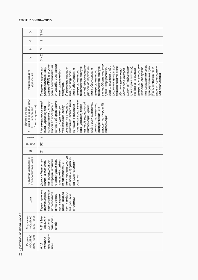 Страница 82 ГОСТ Р 56838-2015