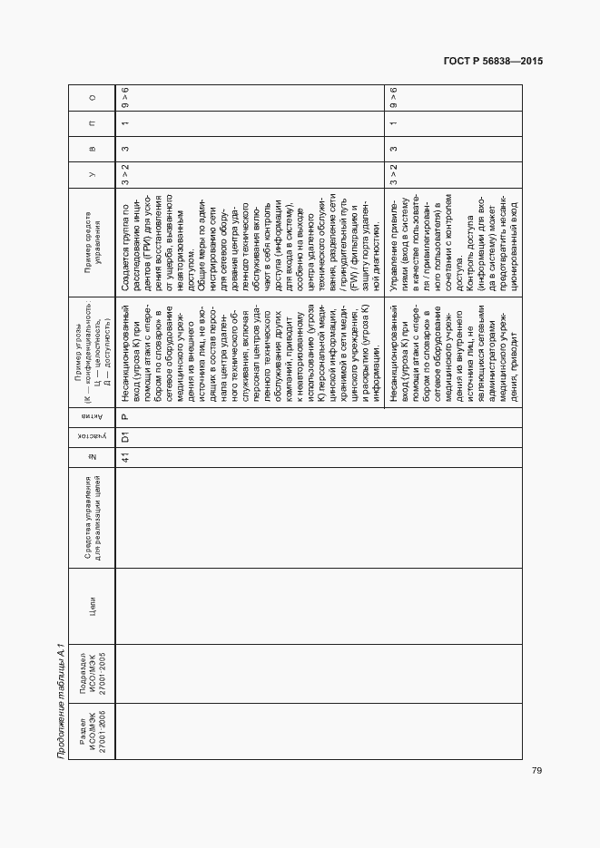 Страница 83 ГОСТ Р 56838-2015