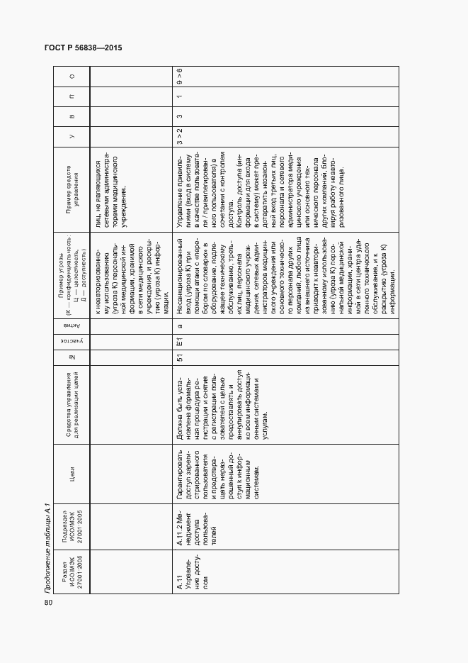 Страница 84 ГОСТ Р 56838-2015
