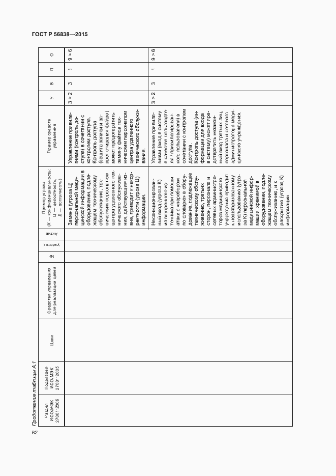 Страница 86 ГОСТ Р 56838-2015