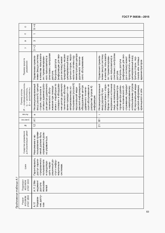 Страница 87 ГОСТ Р 56838-2015