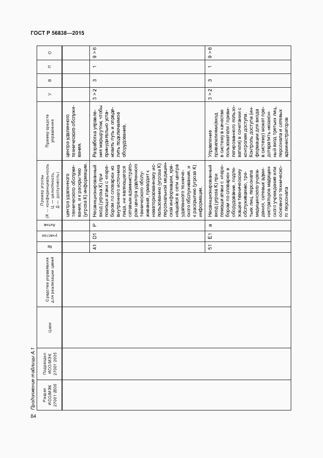Страница 88 ГОСТ Р 56838-2015