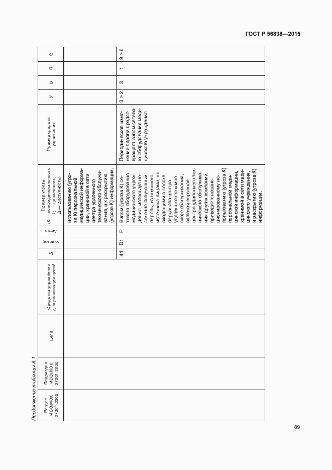 Страница 93 ГОСТ Р 56838-2015